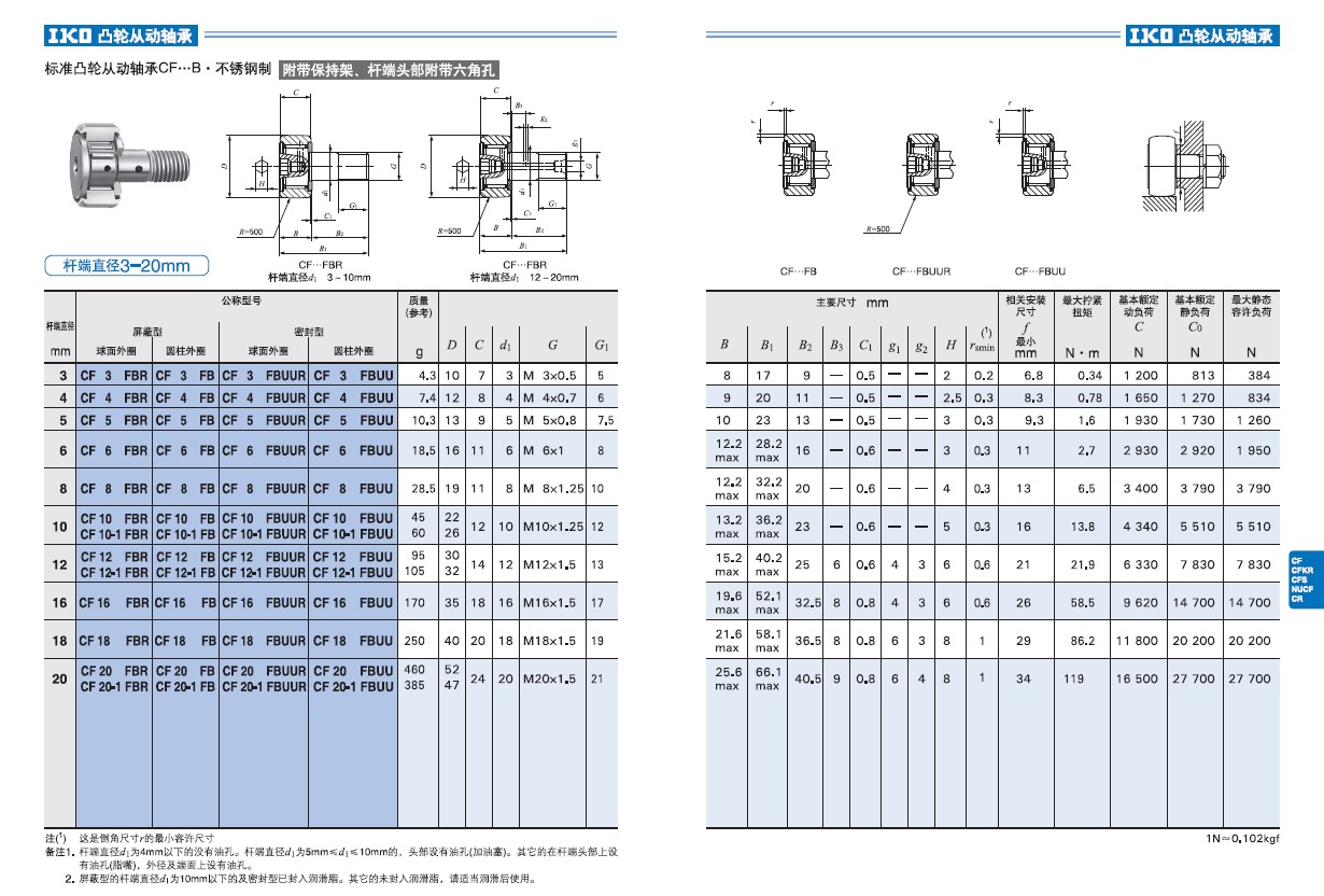 CF10B | IKO凸轮从动轴承 | IKO滚针轴承 | IKO官网